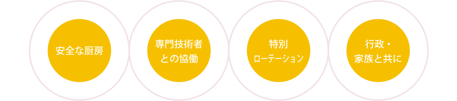 障がい者雇用