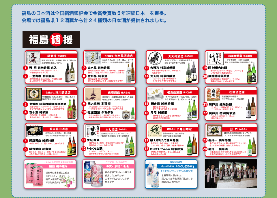 福島の日本酒は全国新酒鑑評会で金賞受賞数５年連続日本一を獲得。会場では福島県１２酒蔵から計２４種類の日本酒が提供されました。